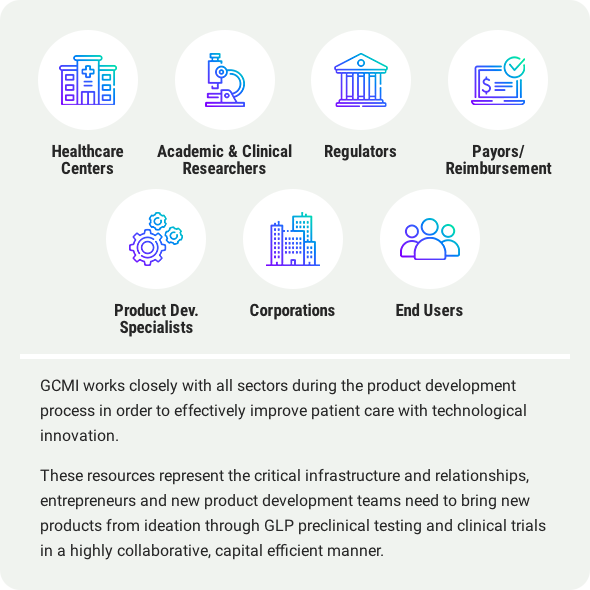 sector GCMI works with